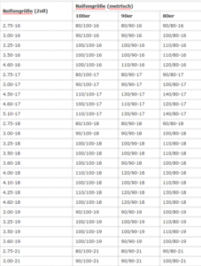 Tabelle